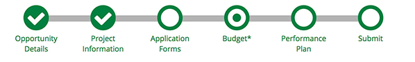 Budget