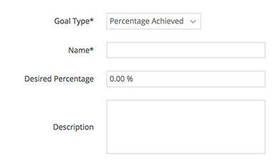 Percent Achieved Goal