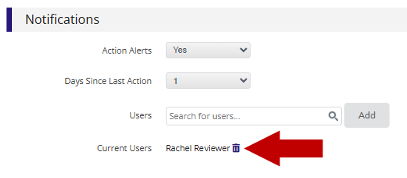 Screenshot of the Notifications section of a workflow's edit page, showing Action Alerts set to Yes, Days Since Last Action set to 1, and Rachel Reviewer listed under Current Users, with a red arrow pointing to the delete (trash can) icon next to her name.
